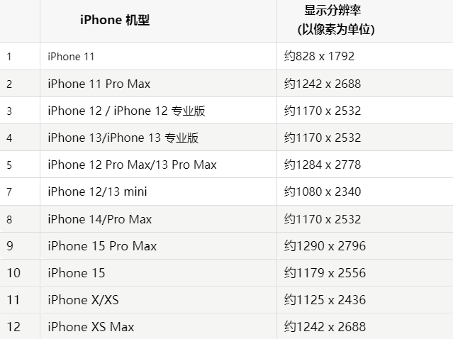 苹清城果维修分享iPhone主屏幕壁纸显得模糊怎么办