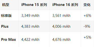 清城苹果16维修分享iPhone16/Pro系列机模再曝光