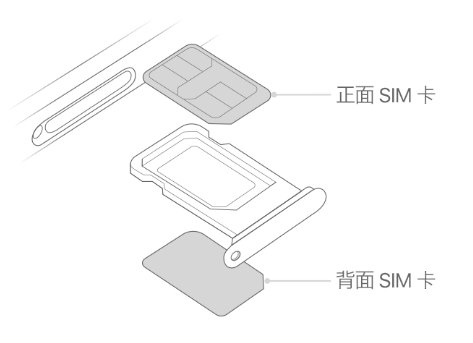 清城苹果15维修分享iPhone15出现'无SIM卡'怎么办 