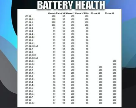 清城苹果手机维修分享iOS16.0.2值得升级吗 