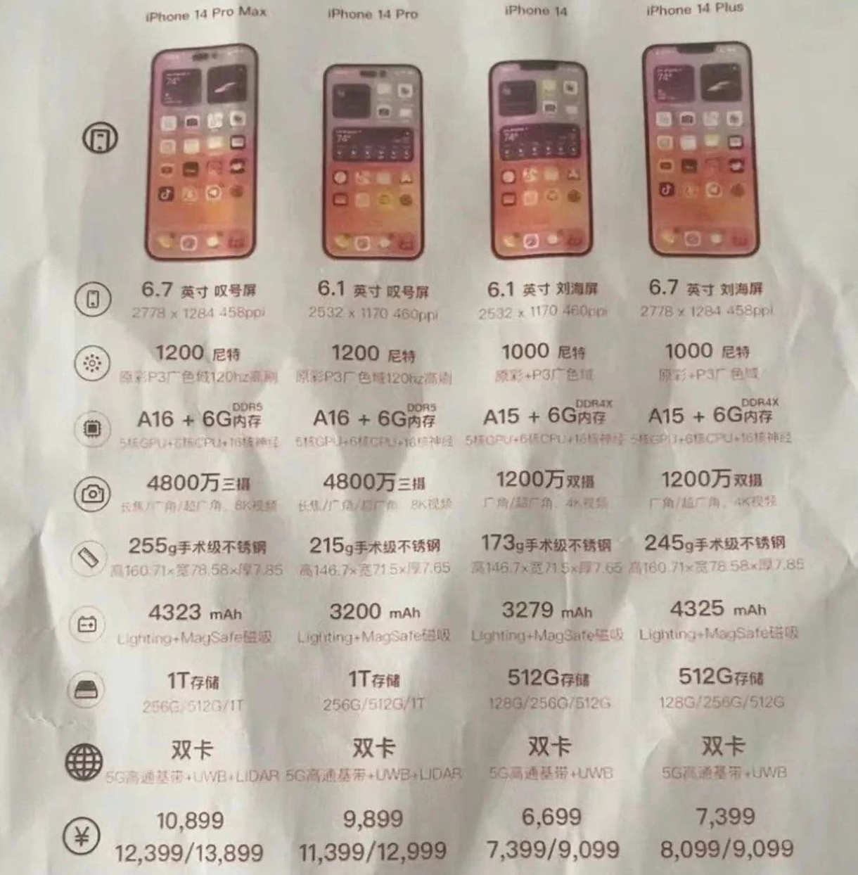 清城苹果14维修分享苹果 iPhone 14 预售价现身 