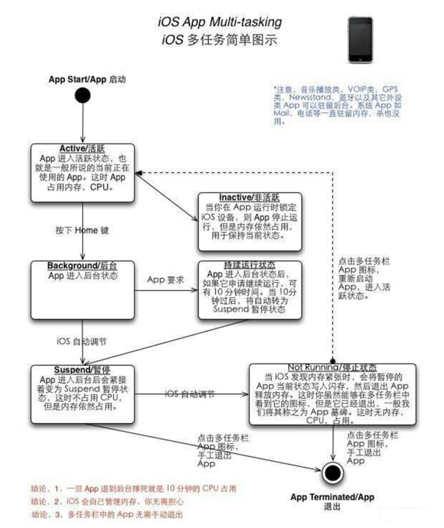 清城苹果手机维修分享iPhone 为什么不加大内存 