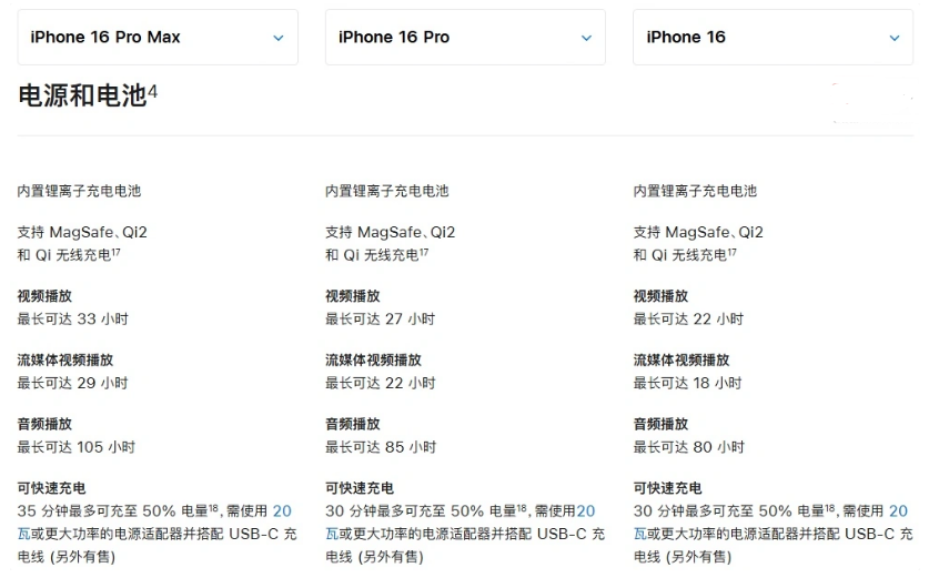 清城苹果手机维修分享 iPhone 16 目前实测充电峰值功率不超过 39W 