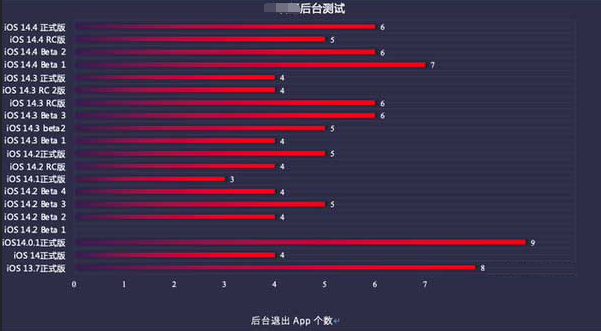 清城苹果手机维修分享iOS14.5beta1续航怎么样 