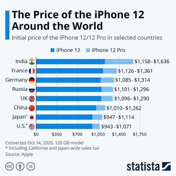 清城苹果手机维修分享哪个购买iPhone 12/12 Pro更便宜 