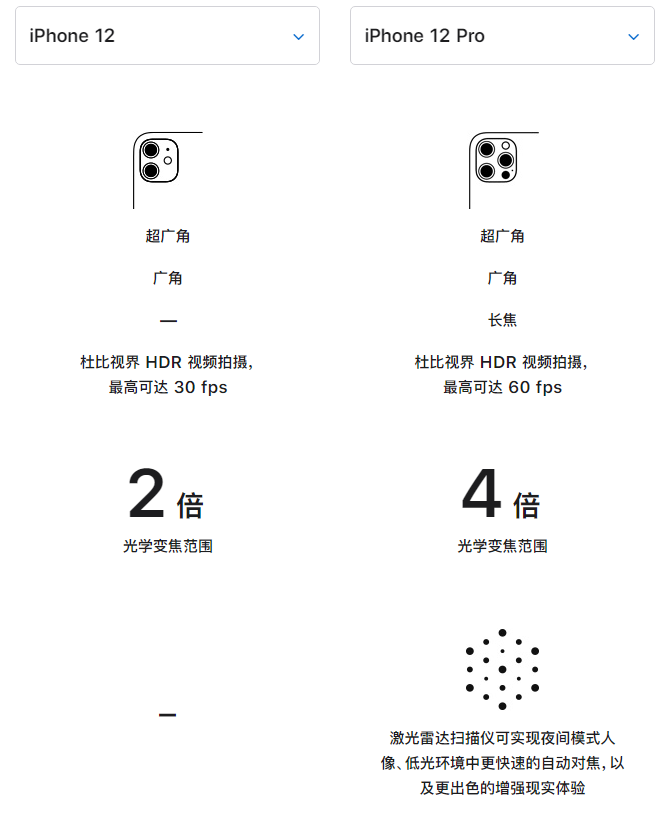 清城苹果手机维修分享苹果 iPhone 12 与 iPhone 12 Pro 选哪款 